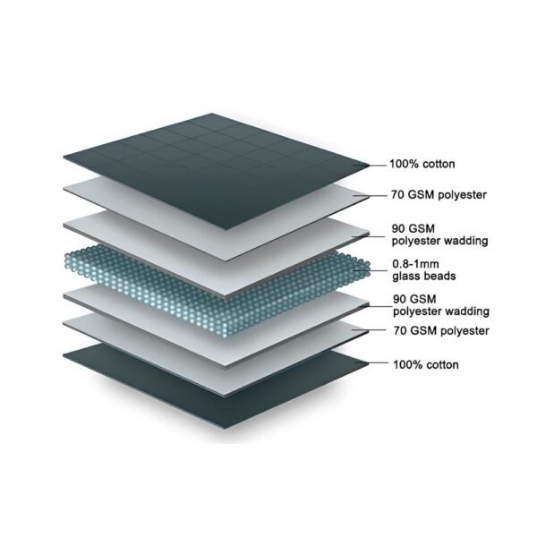 ผ้าห่มถ่วงน้ำหนัก HUGGIN รุ่น 6.8 KG 60X80-INCH สีเทาอ่อน - Image 4